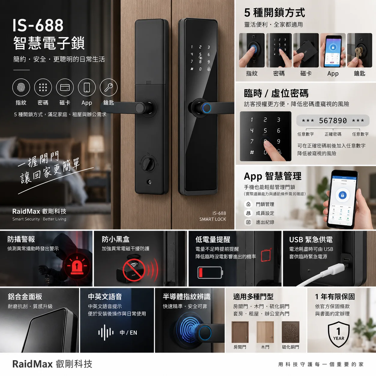 IS-688 五種開鎖方式、臨時與虛位密碼、App 管理、防撬警報、防小黑盒、低電量提醒、USB 緊急供電、鋁合金面板、中英文語音、半導體指紋、適用房間門木門硫化銅門、1 年有限保固